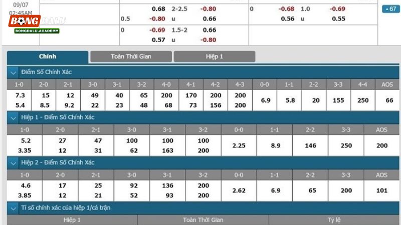 Cách tính tiền đơn giản và dễ hiểu